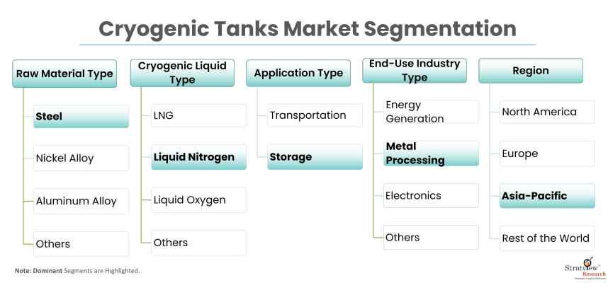 Cryogenic-Tanks-Market-Report-Features